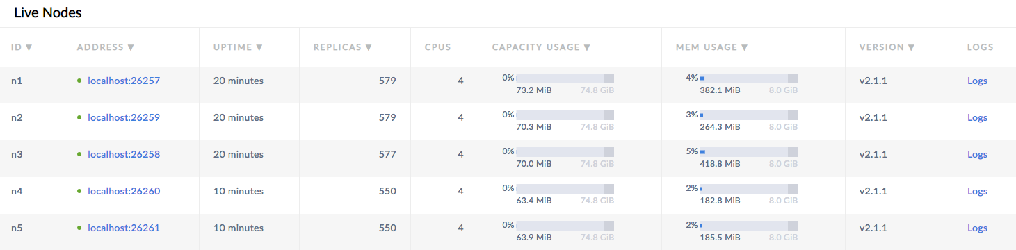 CockroachDB Admin UI