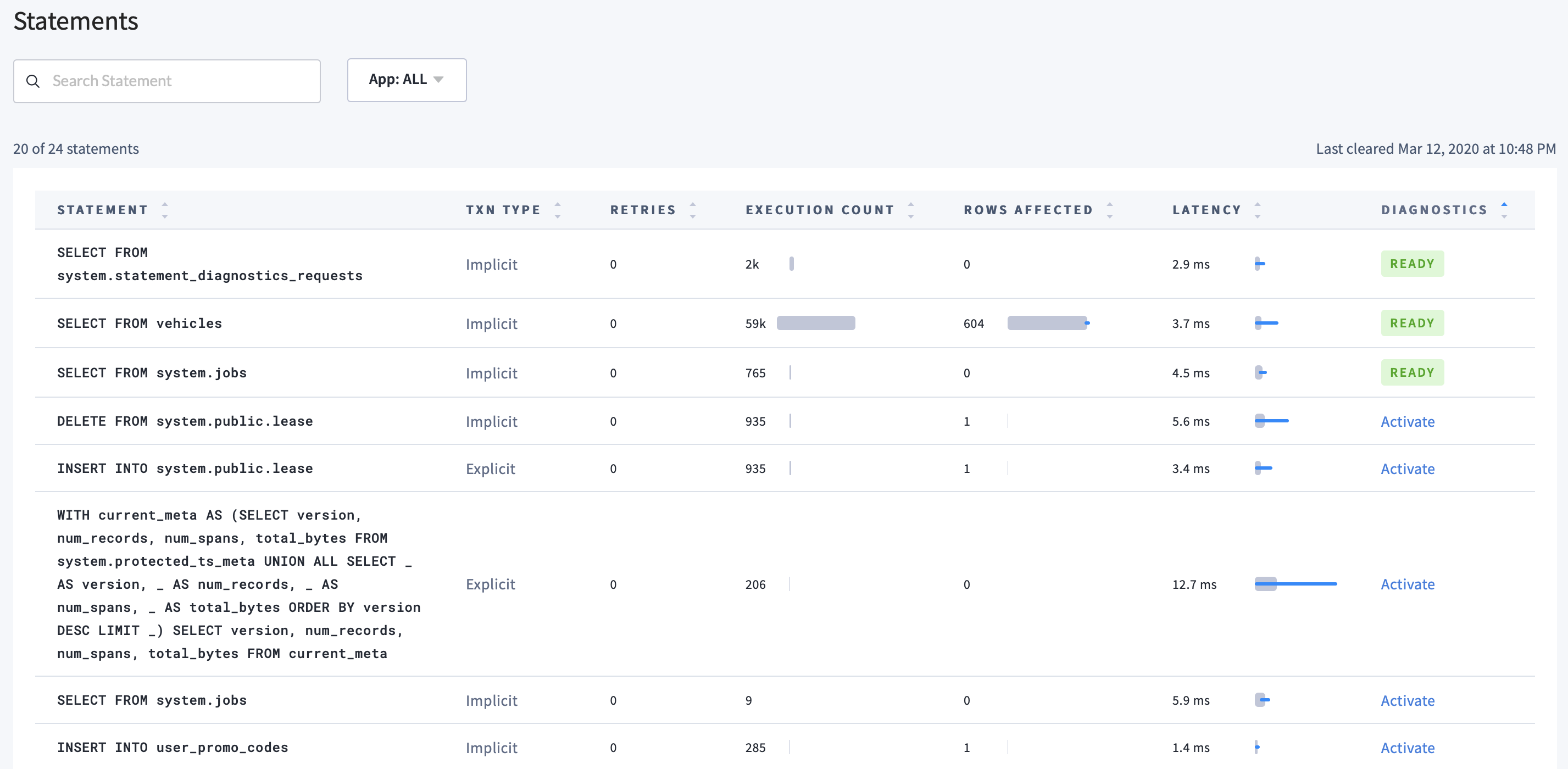 CockroachDB Admin UI Statements Page