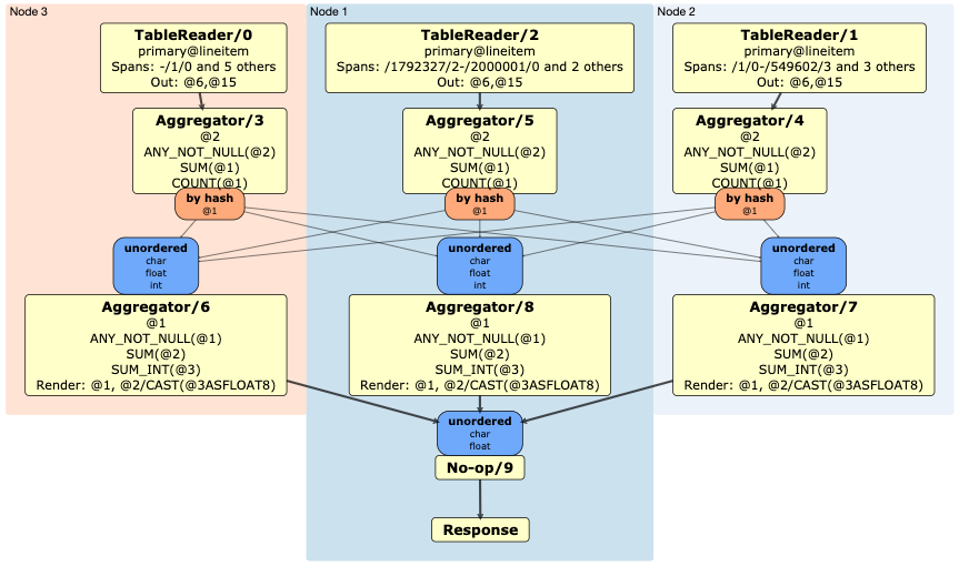 EXPLAIN (DISTSQL)