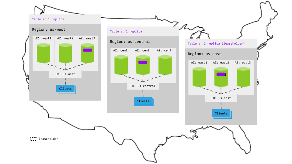 Follower reads topology